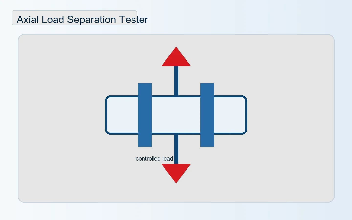Axial load test equipment diagram