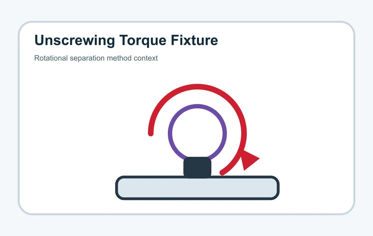 KingPo unscrewing torque fixture setup context