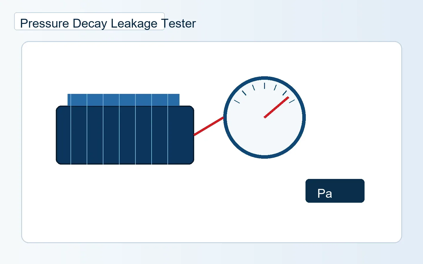 Falling Drop Leakage ISO 80369 method setup visual