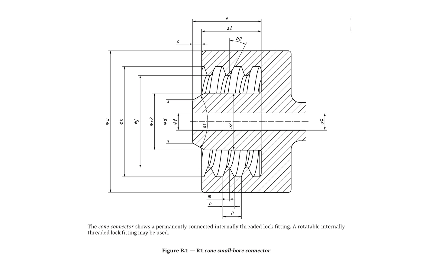 ISO 80369-2 Products product selection
