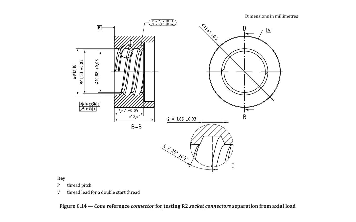 ISO 80369-2 Figure C.14 R2 Axial-Load Cone Reference Connector Body visual