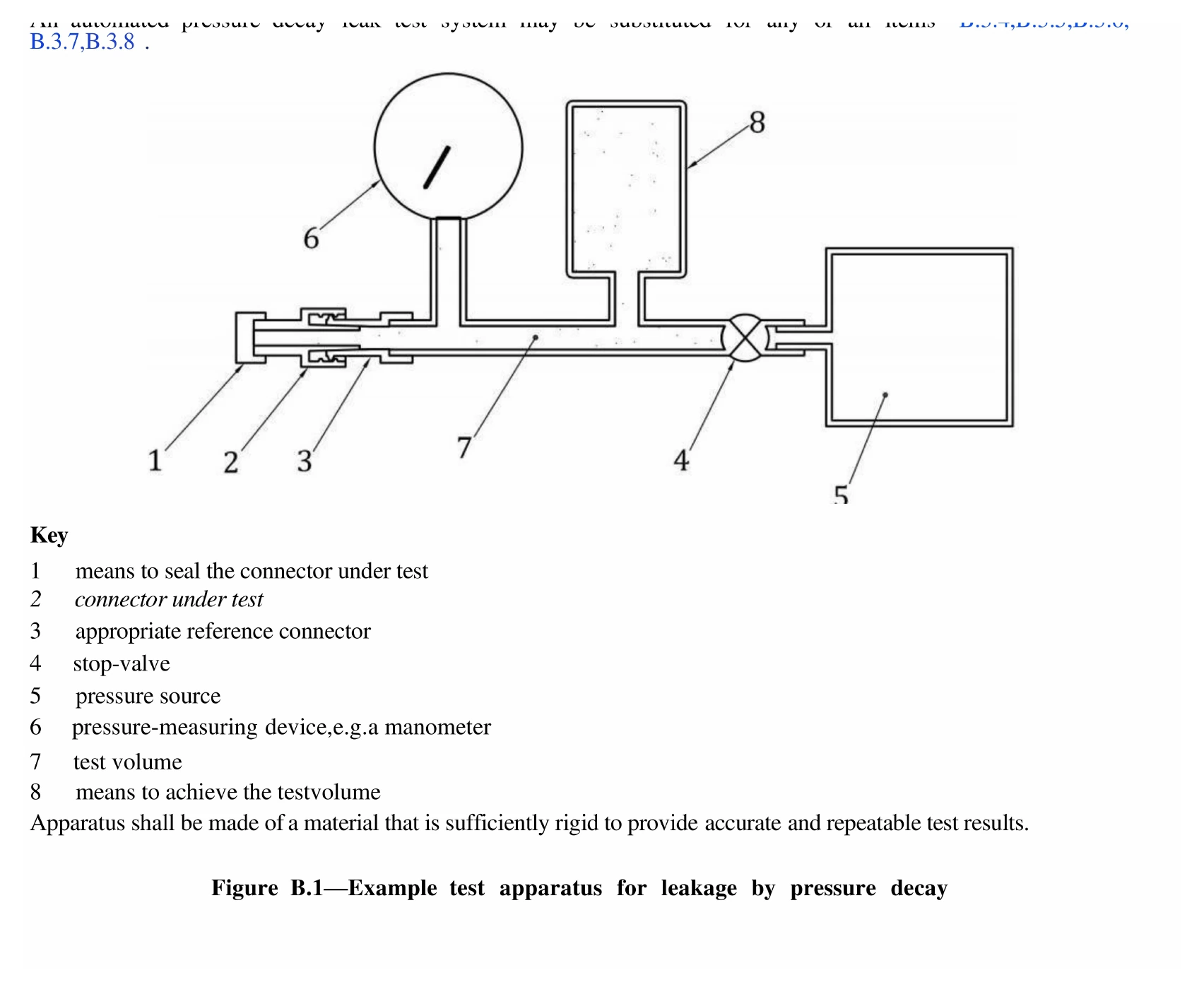ISO 80369-20 Figure B.1 example test apparatus for leakage by pressure decay