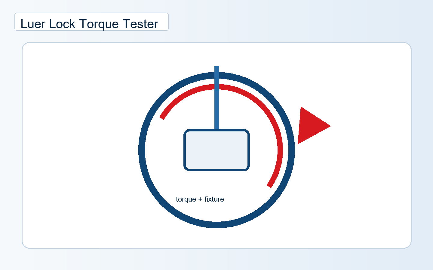ISO 80369 Luer Lock Torque Tester test equipment view from an additional angle